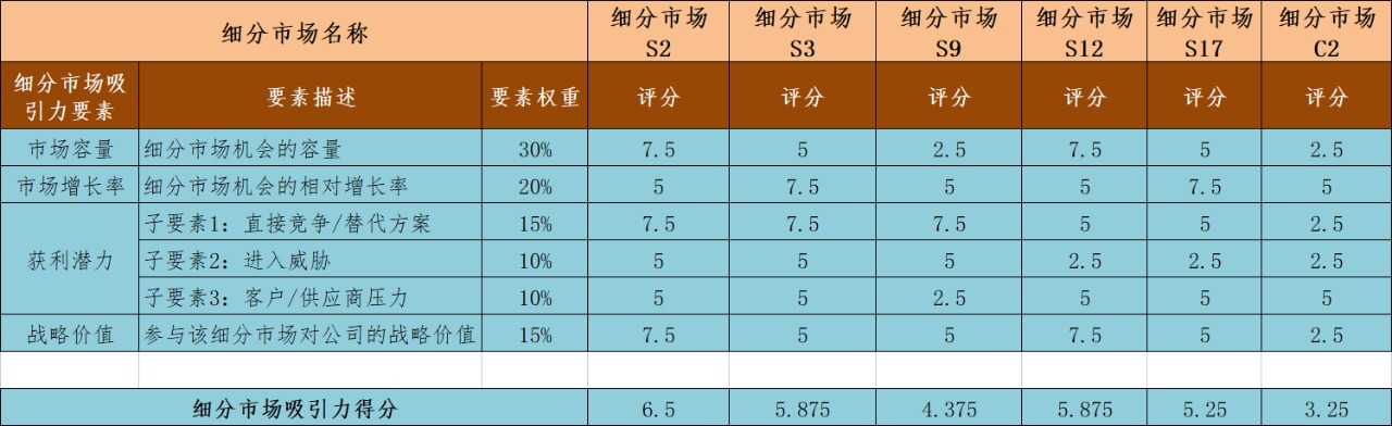 产品经理，产品经理网站